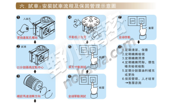 試車：安裝試車流程及保固管理示意圖