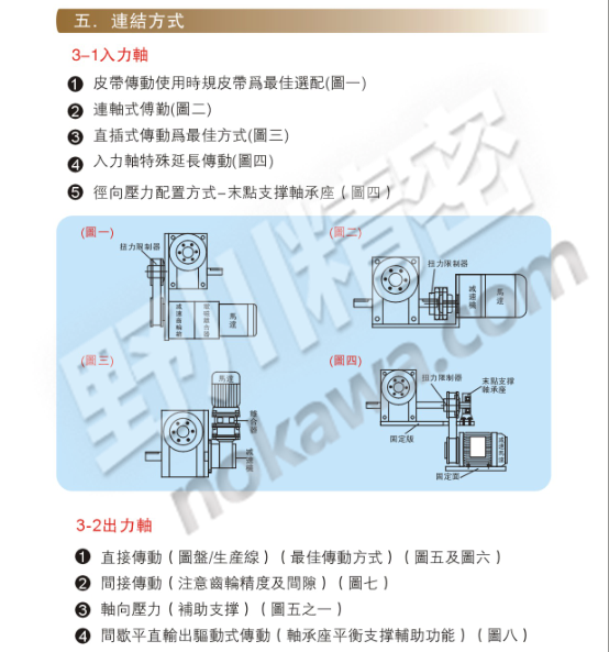 分割器連結(jié)方式