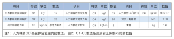 心軸型分割器-高速精密間歇分割器-野川精密機(jī)械有限公司(nokawa.com)