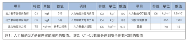 超薄平臺桌面型分割器-高速精密間歇分割器-野川精密機械有限公司(nokawa.com)