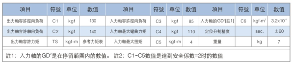 平臺(tái)桌面型分割器-高速精密間歇分割器-野川精密機(jī)械有限公司(nokawa.com)